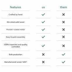 Best deal ⭐ Madeleine Home Inc. Chervey Tri Pin Side Table, Natural 😍 -Living Room Furniture Shop b5e1530402e8ef83 5704 w800 h800 b1 p0